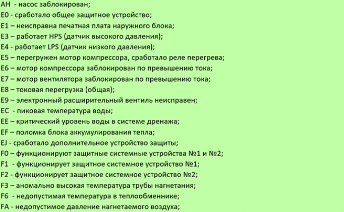 Ошибки баллу. Кондиционер Ballu ошибка e9. Ошибка 03 на кондиционере Ballu. Ошибки сплит системы Ballu. Кондиционер Ballu ошибка f1.