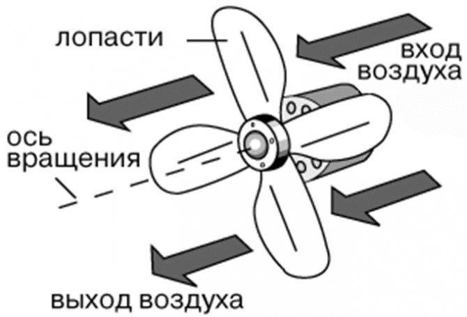 Потолочный вытяжной вентилятор для ванной комнаты и туалета