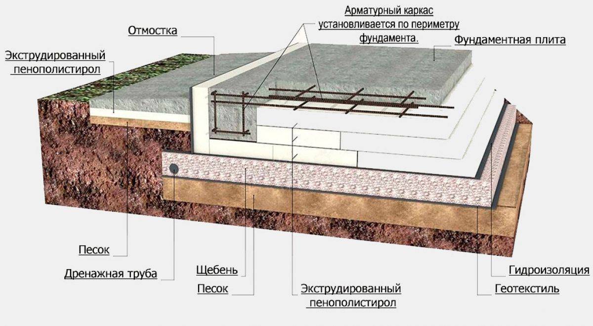 Как залить плиту перекрытия на ленточном фундаменте: инструкция