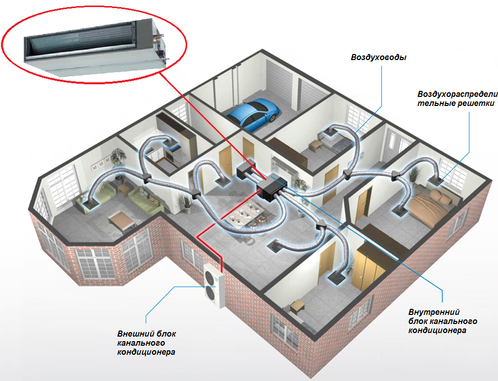 Системы кондиционирования воздуха частного дома