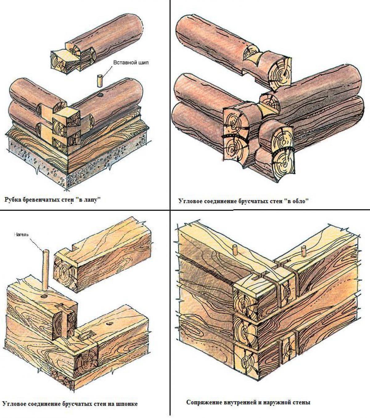 Как правильно построить деревянный дом своими руками