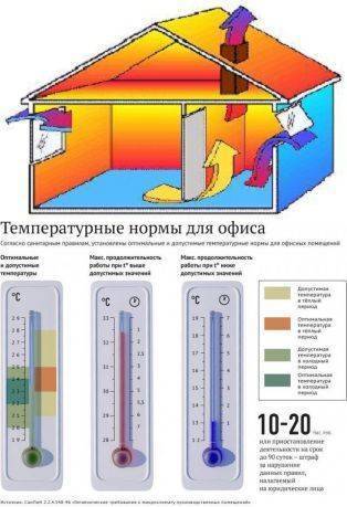 Как избавиться от сырости в квартире, понизить влажность воздуха