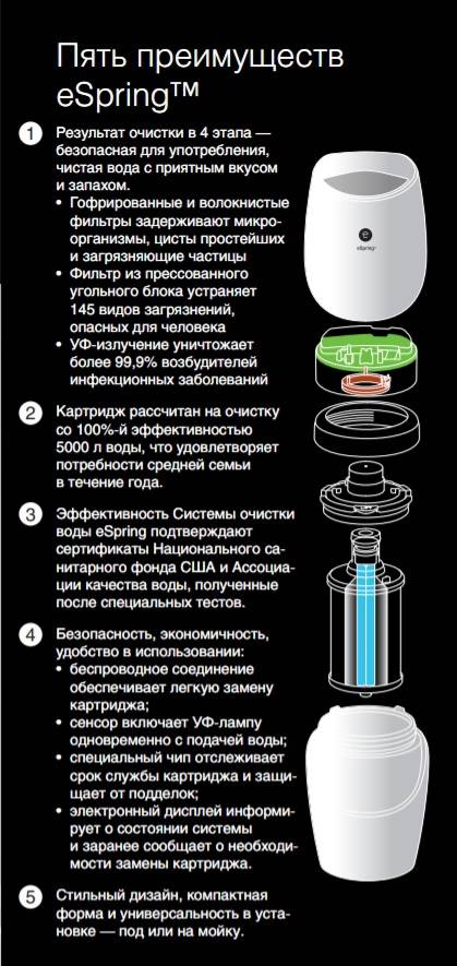 Espring система очистки воды от амвей: что это за устройство, как установить, плюсы и минусы - vodatyt.ru