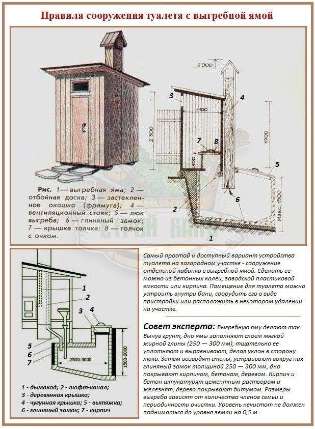 Как построить туалет на даче правильно: строительство дачного туалета своими руками, постройка деревенского садового туалета, устройство уличного временного туалета