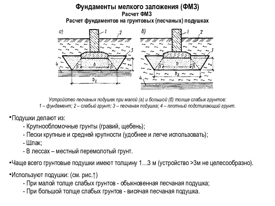 Толщина песчаной подушки под фундамент. Конструкции фундаментов мелкого заложения. Фундамент мелкого заложения 1200. Расчетная схема фундамента мелкого заложения. Фундаментная плита мелкого заложения чертеж.