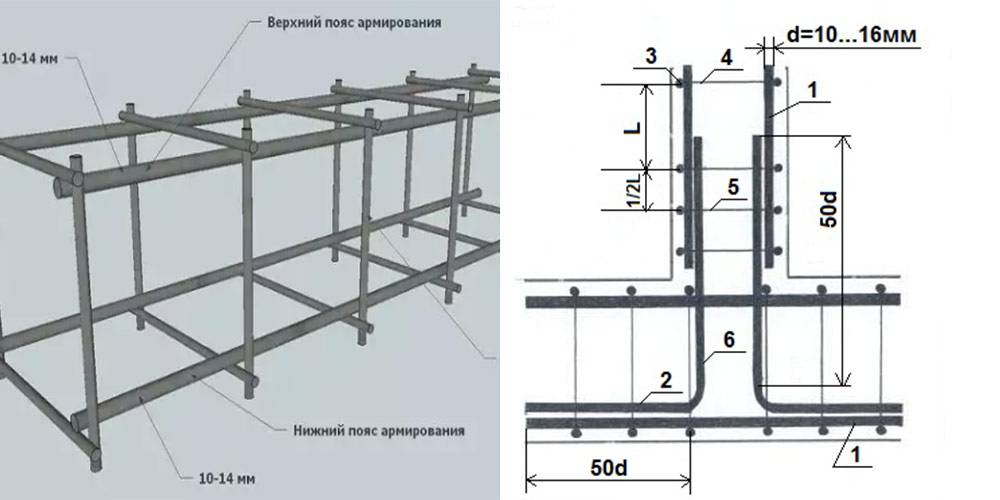 Армирование ленточного фундамента - чертежи, технология, расчет