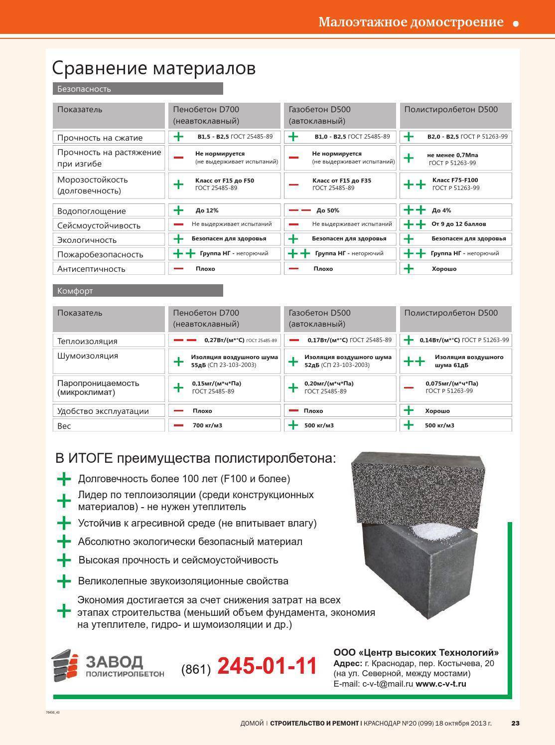 Газобетонный блок прочность