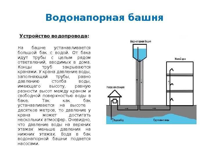 Как устроена водонапорная башня — особенности конструкции и функционирование гидротехнического сооружения