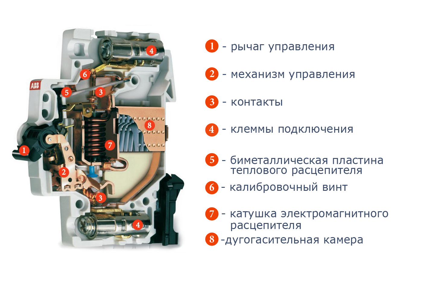 Автоматический выключатель: виды и типы, время-токовые характеристики, принцип работы, классификация
