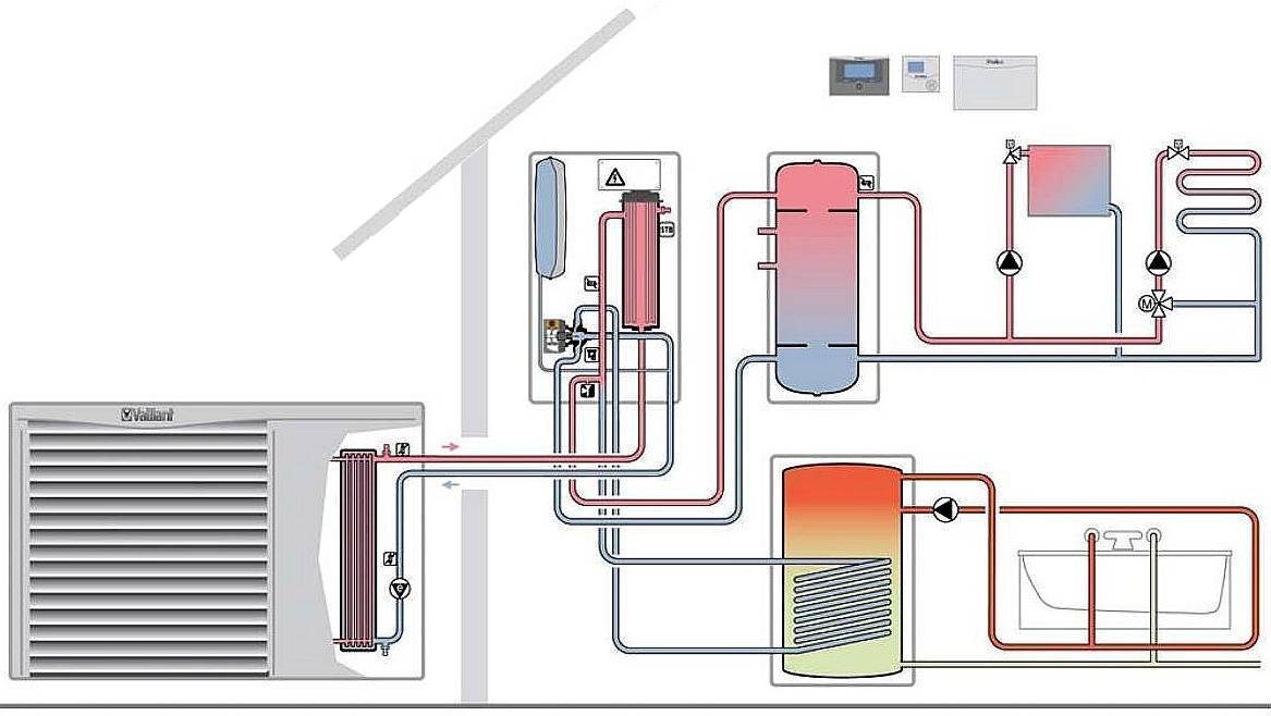Принцип работы теплового насоса для отопления дома