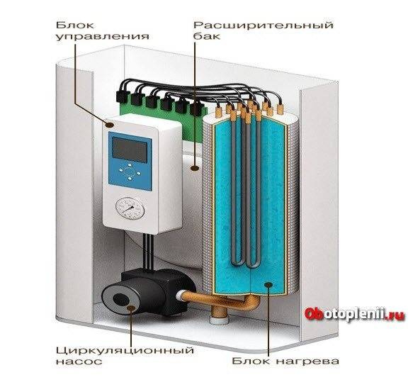 Не прогревается батарея отопления в квартире, частном доме: причины, что делать, последствия – ремонт своими руками на m-stone.ru