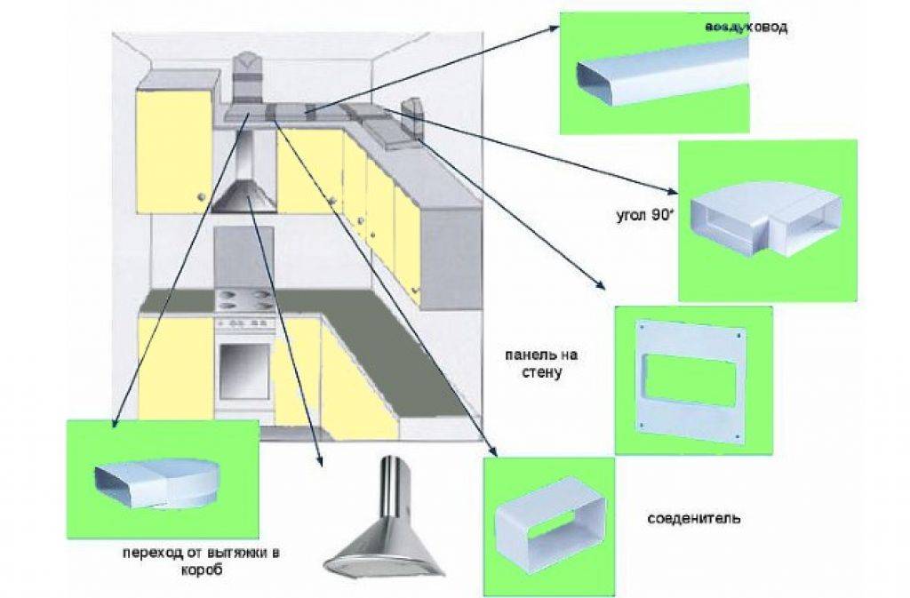 Диаметр отверстия воздуховода вентиляционной трубы для кухонной вытяжки