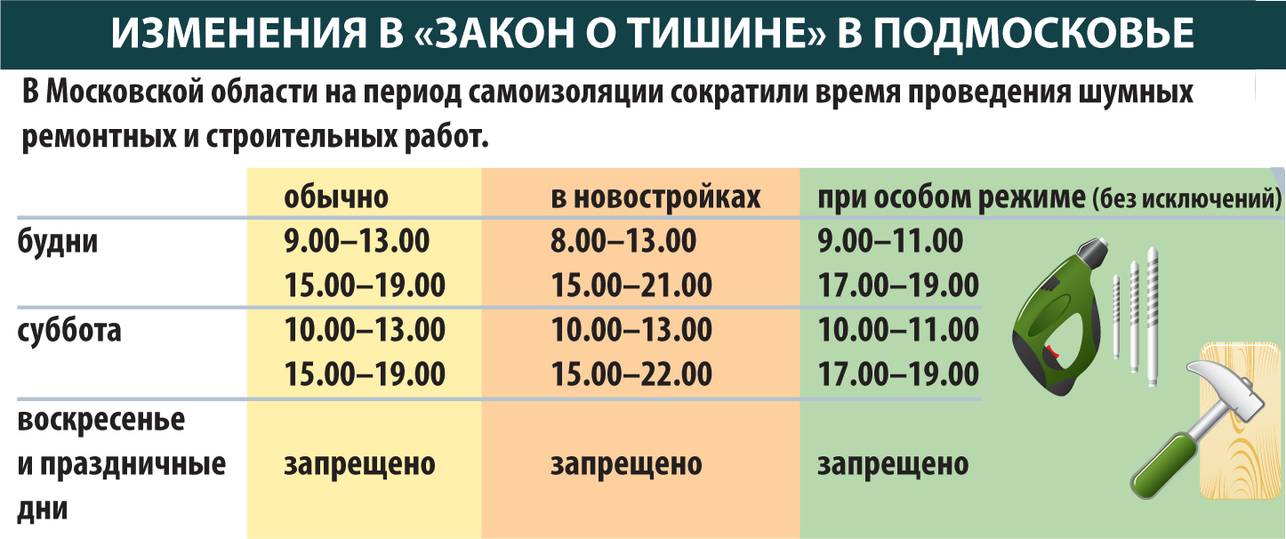 Можно ли делать ремонт в выходные дни в квартире и до какого времени