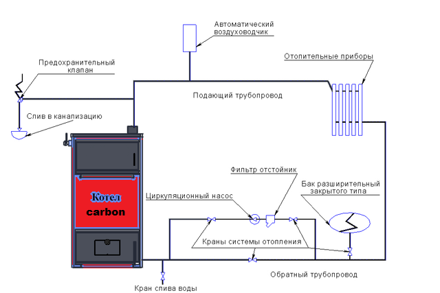 Схема подключения твердотопливного котла с естественной циркуляцией