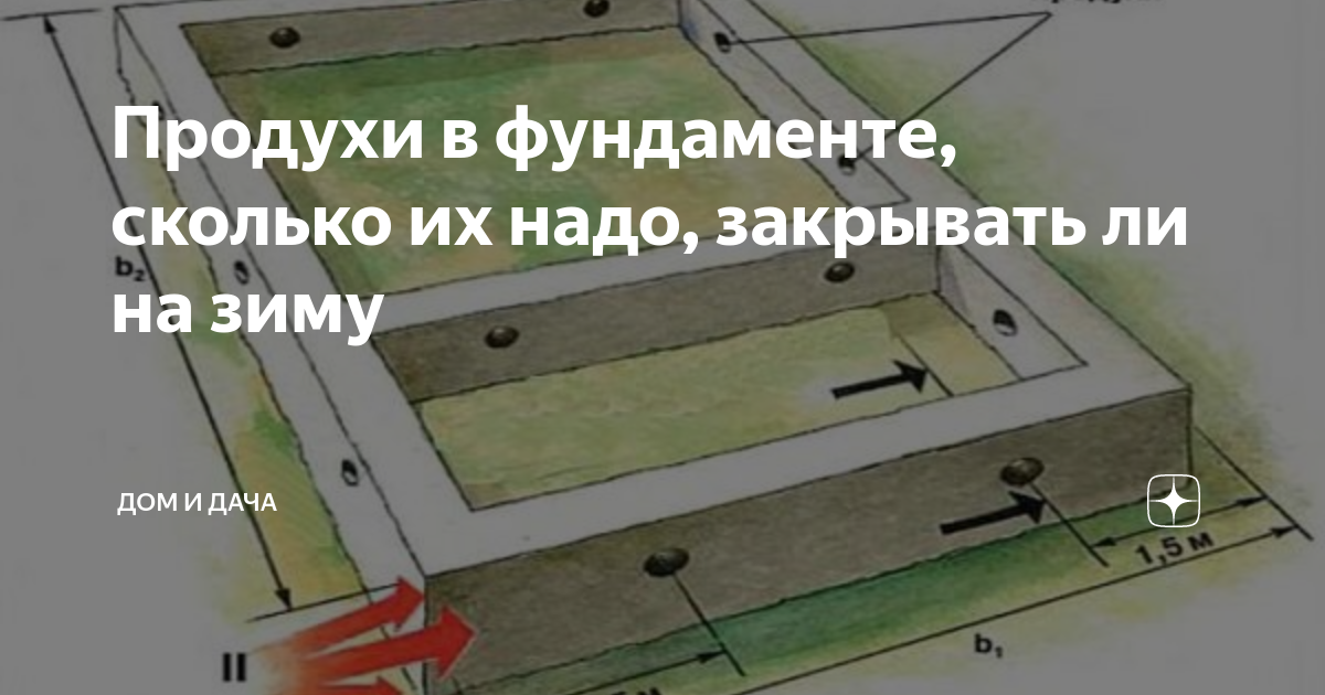 Вентиляция фундамента в частном доме без подвала: есть ли необходимость