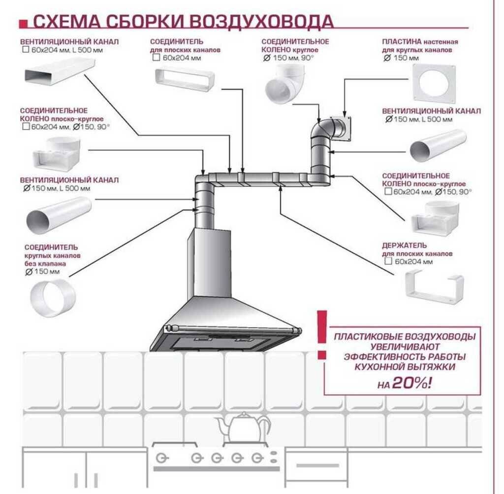 вытяжка для кухни размеры для установки над газовой