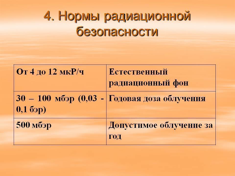 Нормы радиации в помещении — советы по строительству и ремонту