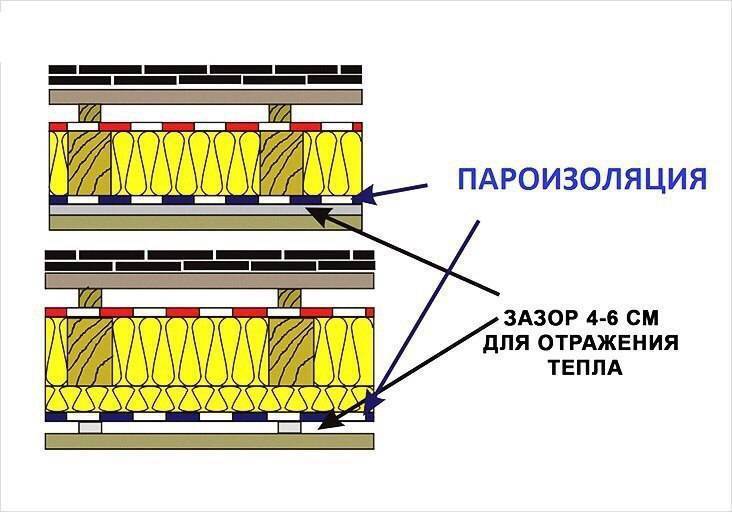 Как правильно укладывать пароизоляцию: какой стороной нужно укладывать пароизоляцию на потолок