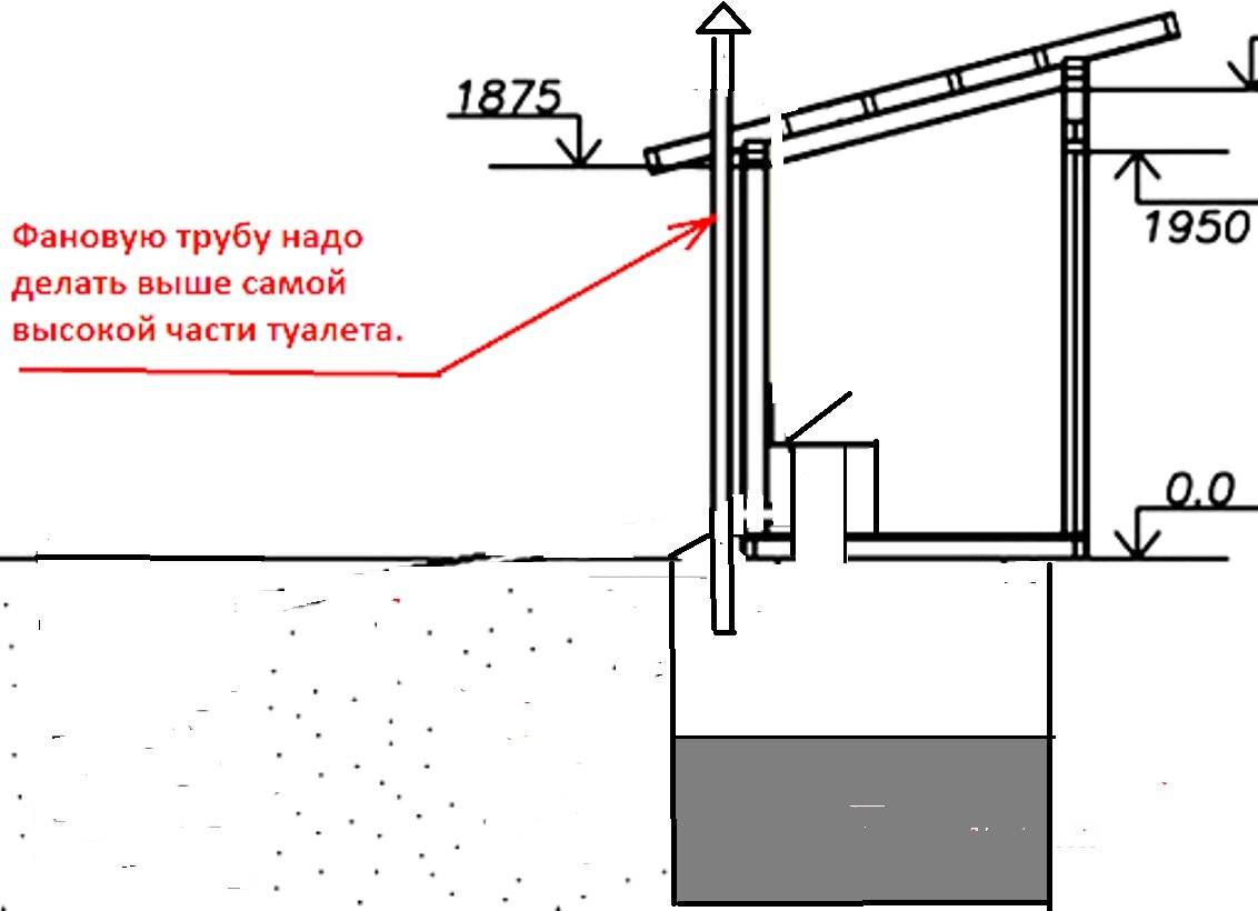 Как сделать вытяжку и вентиляцию в частном доме (кухня, ванная, туалет, газовая) | o-builder.ru
