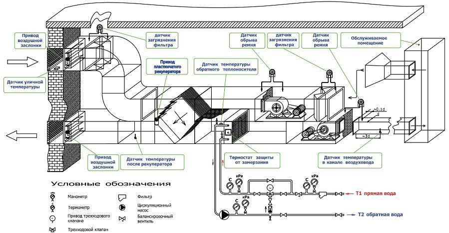 Р нп авок 5.5.1-2010 / расчет параметров систем противодымной защиты жилых и общественных зданий