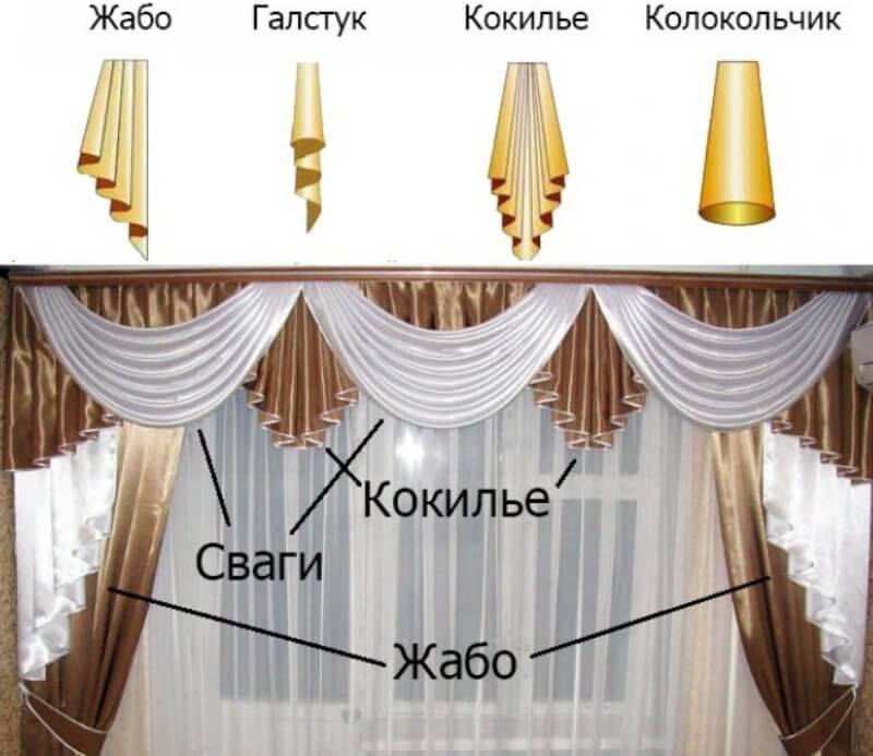 Технология пошива штор: раскрой ткани и обработка швов | онлайн-журнал о ремонте и дизайне