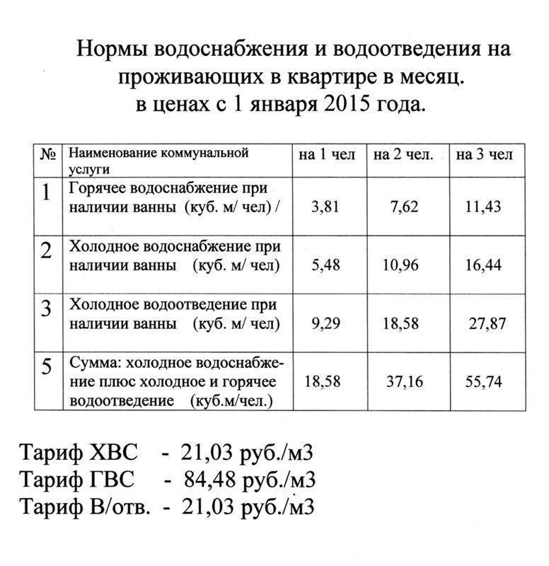 Отведение сточных вод в квитанции – что это в многоквартирном доме