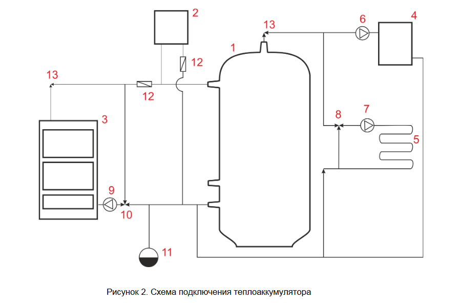 Схема отопления с теплоаккумулятором в частном доме