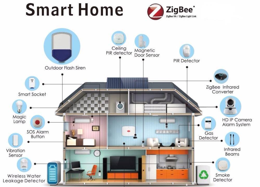 Как подключить умные гаджеты xiaomi с apple homekit. простое руководство