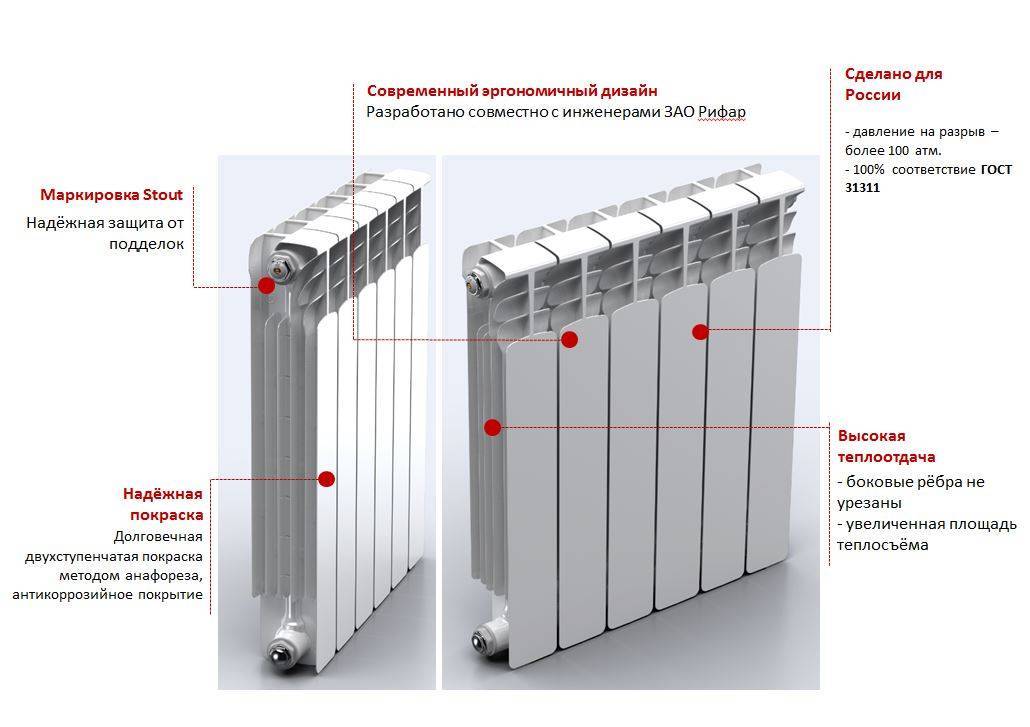 Выбираем лучшие биметаллические радиаторы отопления по цена-качество