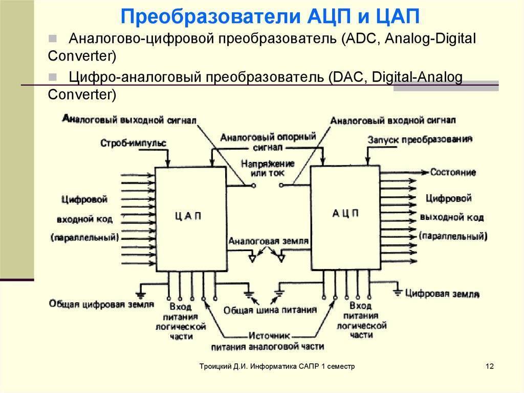 Принцип работы и разновидности преобразователей напряжения