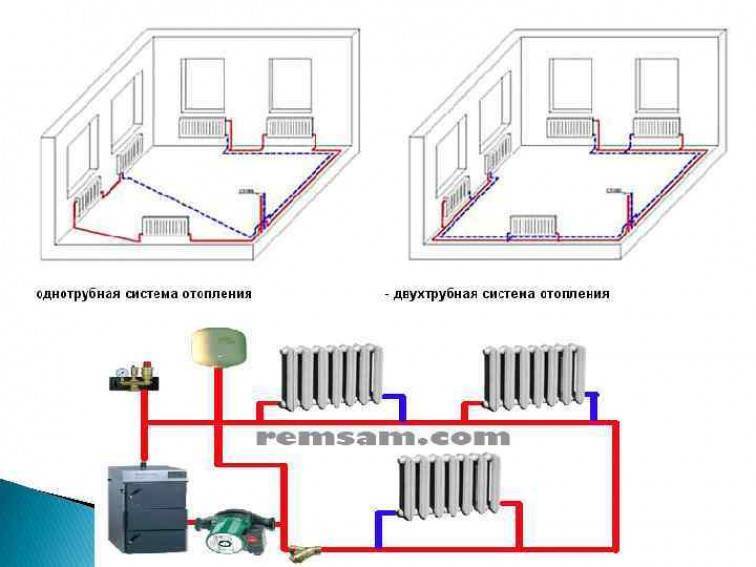 Схема отопления двухэтажного дома: виды и варианты монтажа