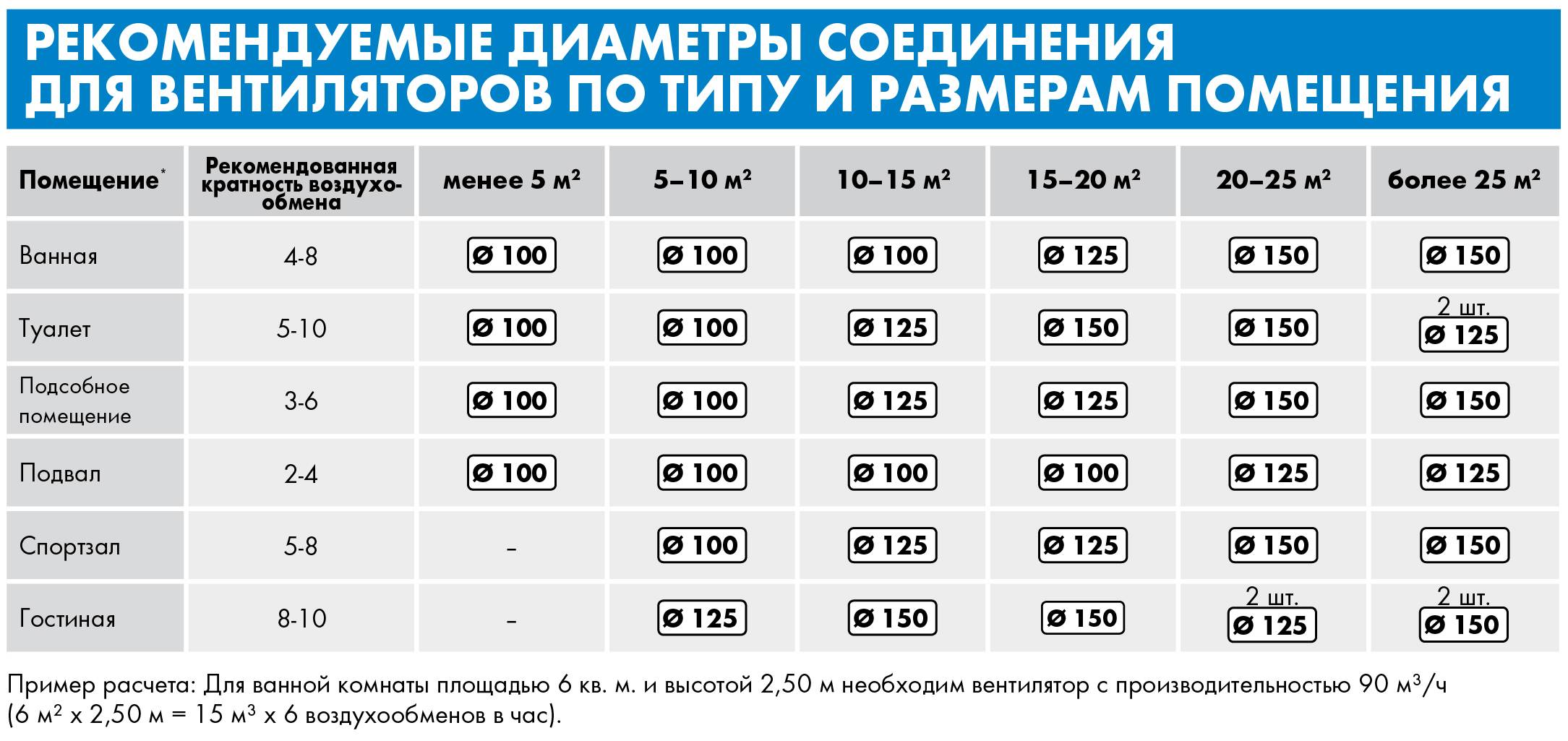 Как выбрать вытяжку для кухни: топ-10 вытяжек для кухни