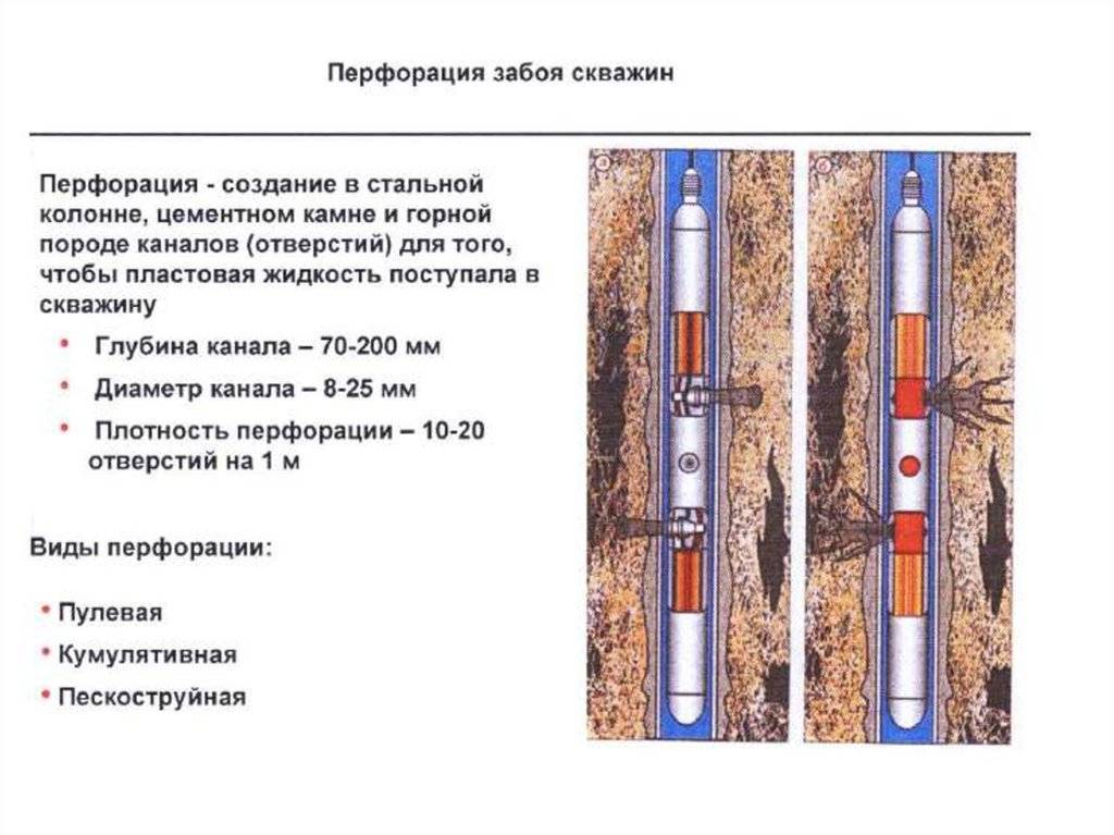 ✅ как углубить скважину своими руками - novostroikbr.ru
