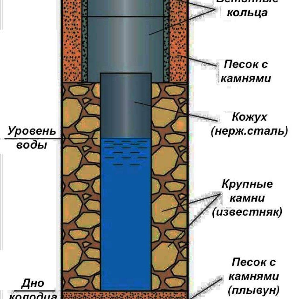 Почему вода из водонагревателя пахнет сероводородом и что делать?