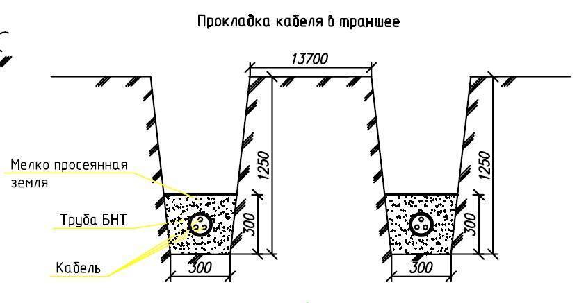 На какой глубине прокладывать водопровод и другие секреты сантехников