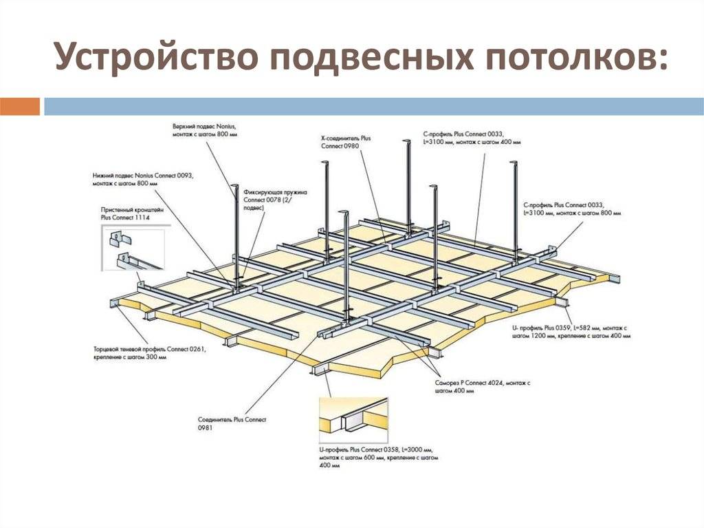 Виды и классификация потолков: натяжные, подвесные