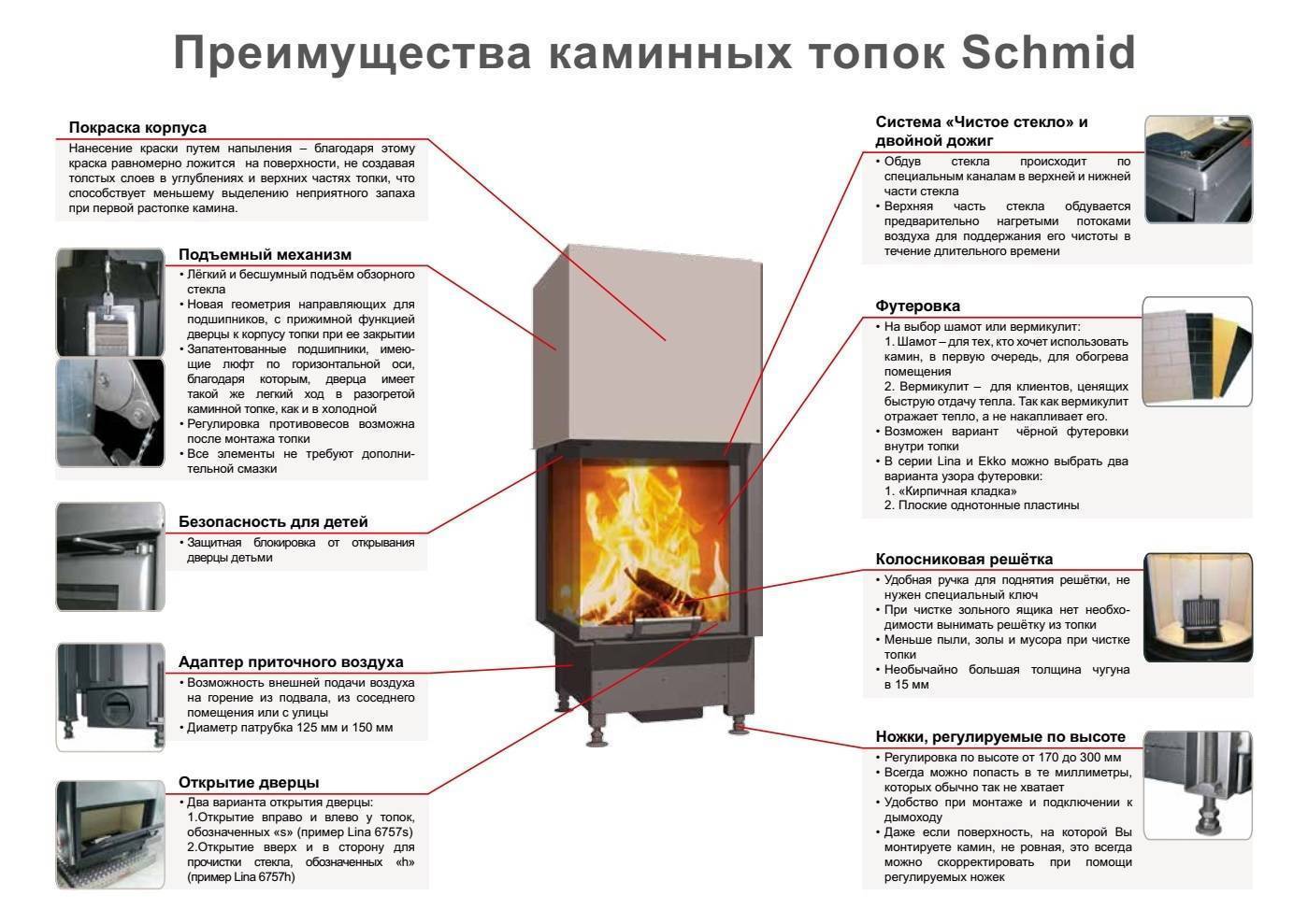 Разновидности стекол для печей и каминов