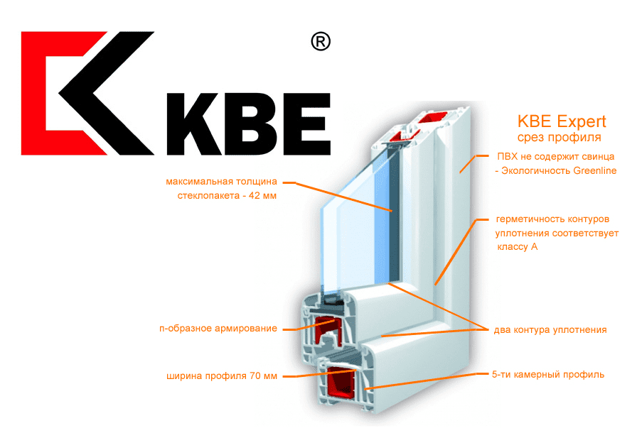 Оконный профиль кбе (kbe): виды и технические характеристики