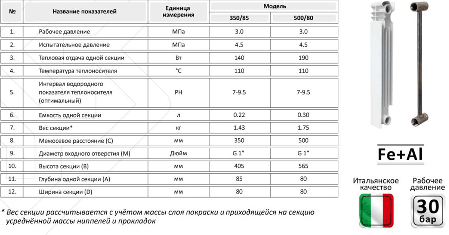 Теплоотдача радиаторов отопления — таблица сравнения чугунных, биметаллических, алюминиевых и стальных батарей