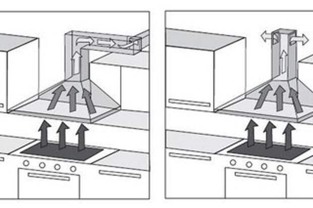 Вытяжка для кухни без отвода в вентиляцию: лучшие варианты и нюансы применения