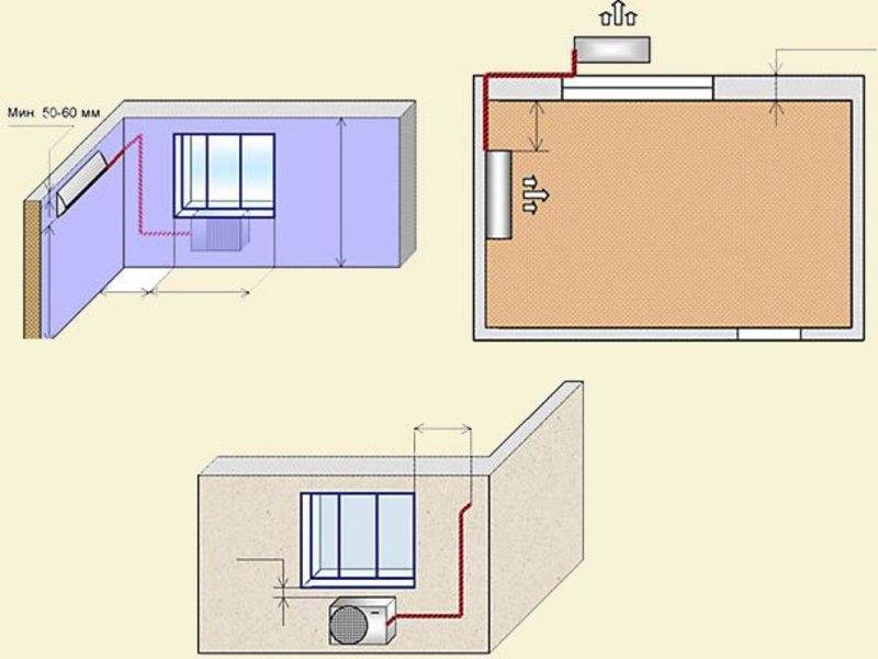 Где установить кондиционер в квартире, где размещать внутренний блок