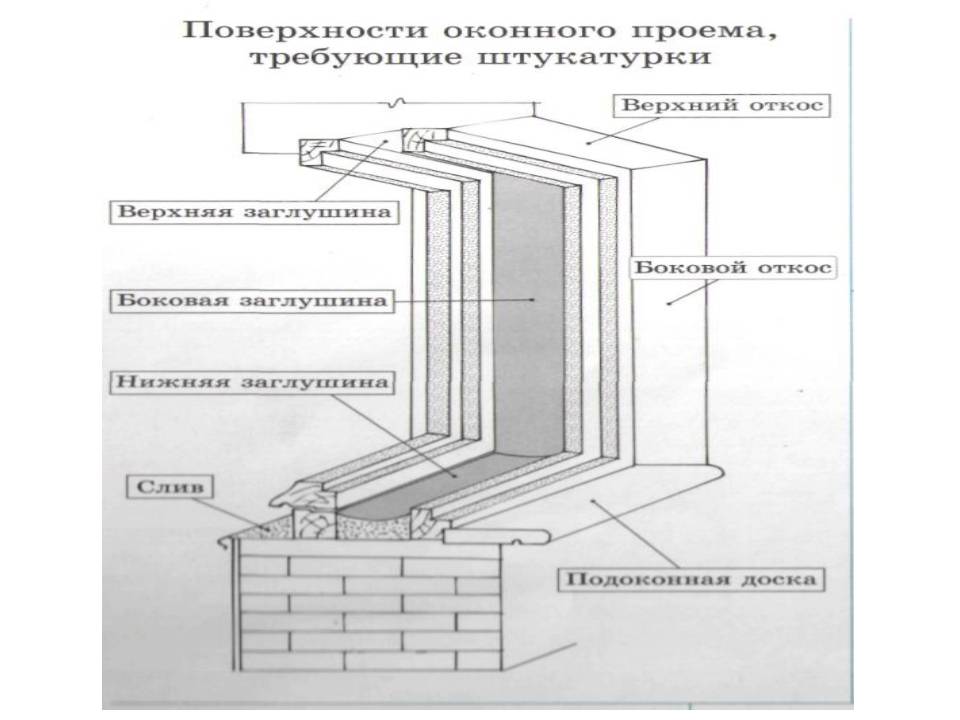 Отделка пластиковых окон в деревянном доме: наружная, внутренняя обшивка, инструкция, видео и фото
отделка пластиковых окон в деревянном доме: наружная, внутренняя обшивка, инструкция, видео и фото