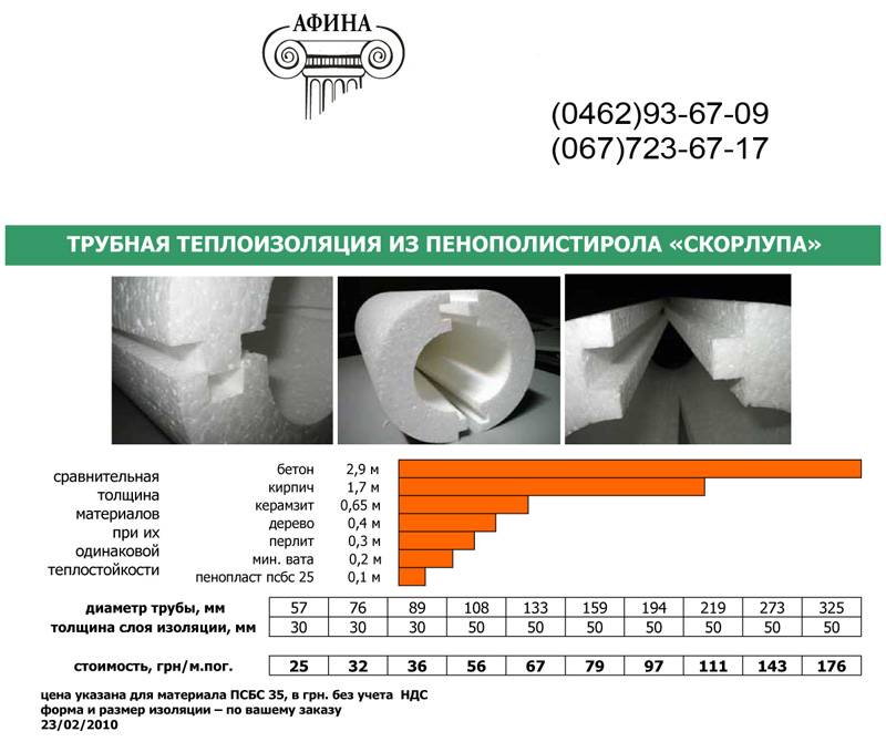 Утеплитель для труб из вспененного полиэтилена: выбираем способ утепления водопровода