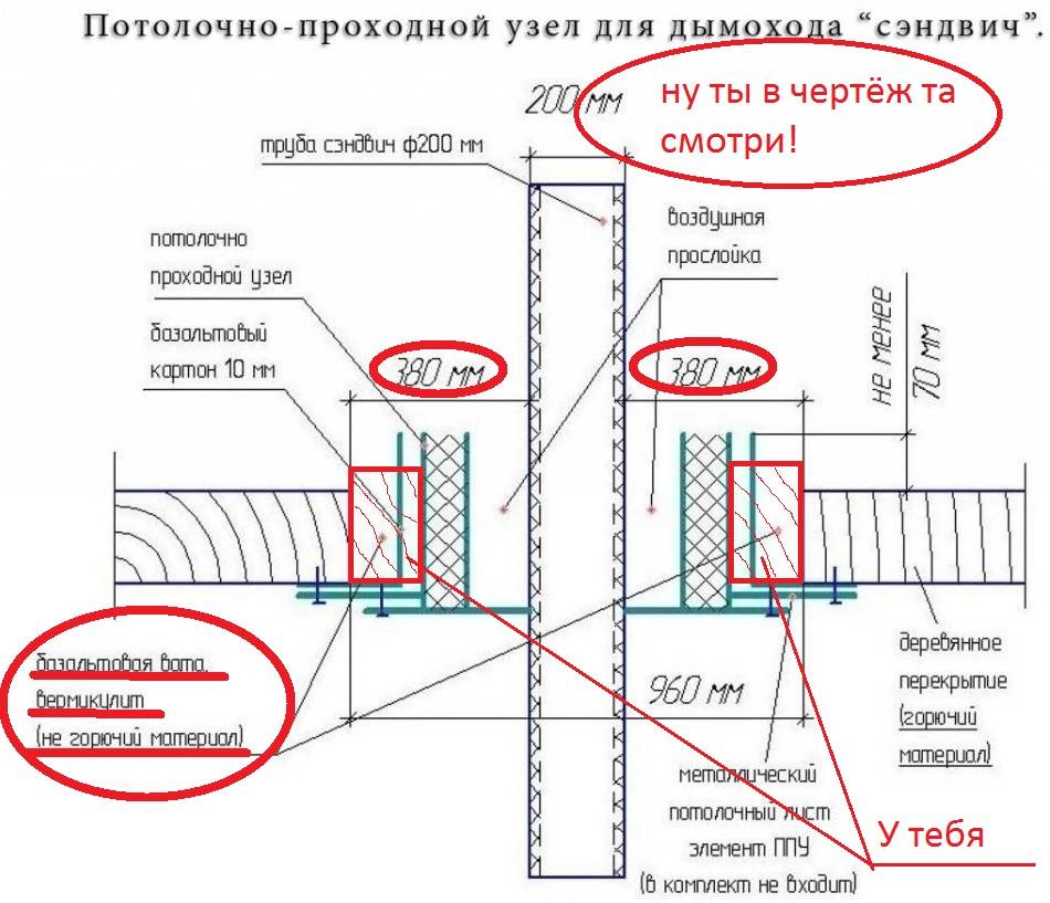 Монтаж потолочно-проходного узла для дымохода