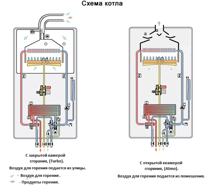 Принцип работы двухконтурного газового котла