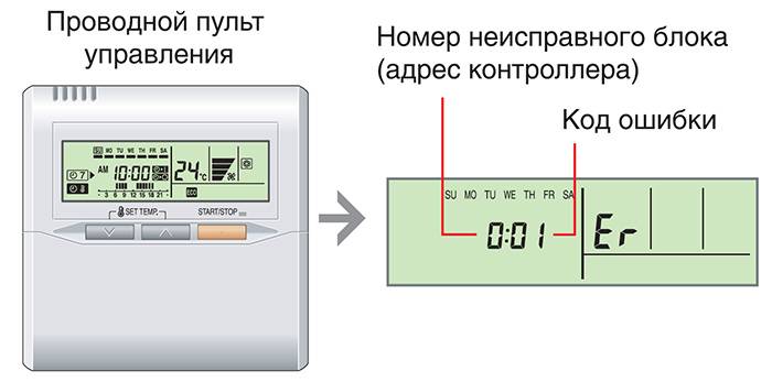 Как на кондиционере включить таймер: пошаговая инструкция