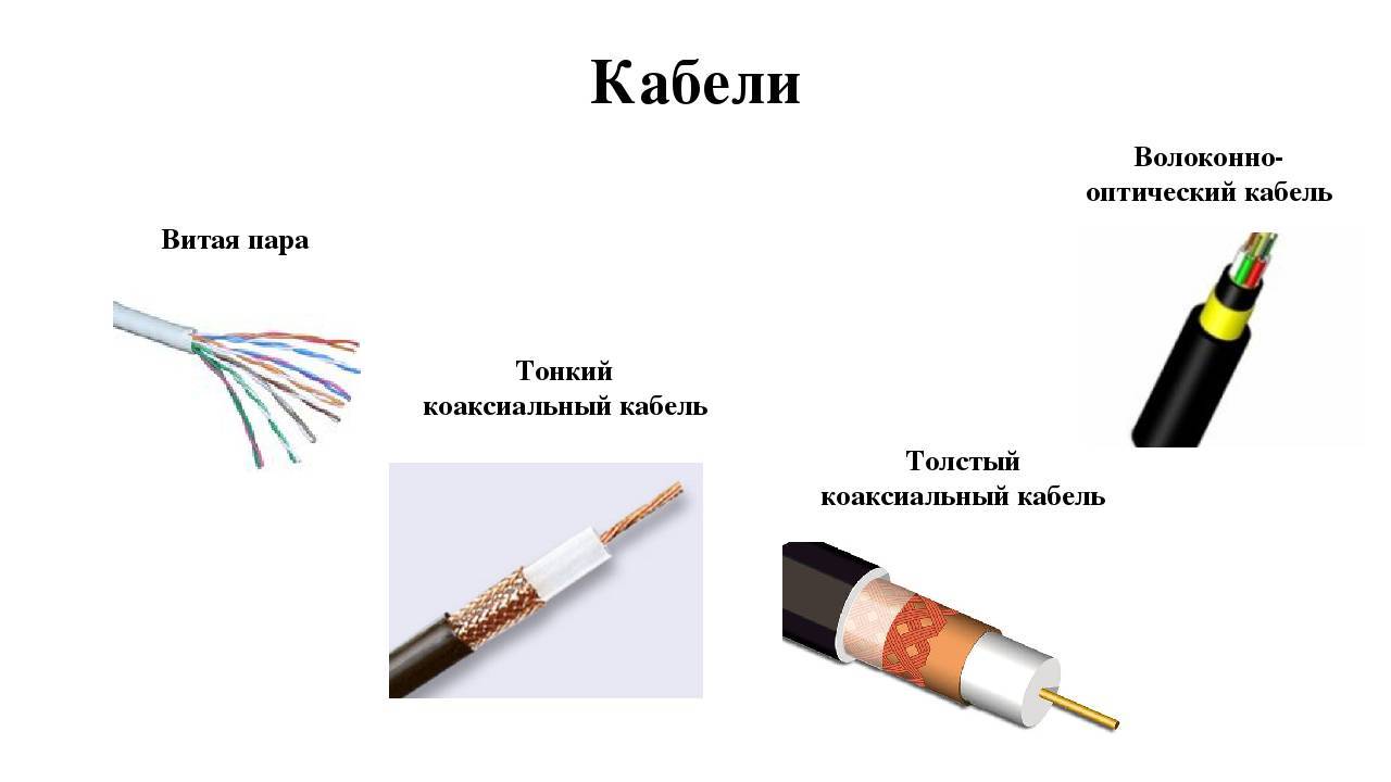 Какой кабель используется для видеонаблюдения – ucontrol.ru