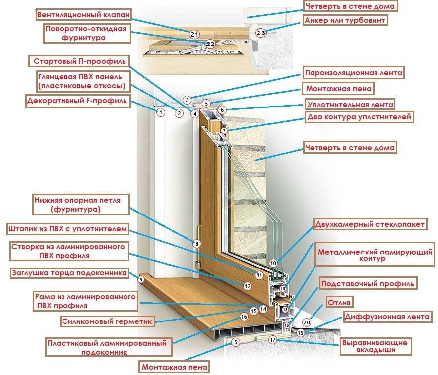 Как установить окна в каркасном доме своими руками: пошаговая инструкция- обзор +видео