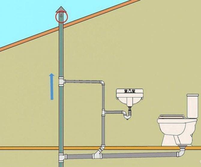 Схема канализации в частном доме своими руками - aqueo.ru