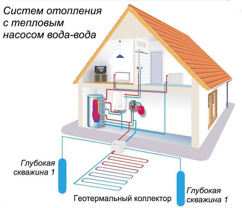 Геотермальное отопление дома своими руками: как устроить - точка j